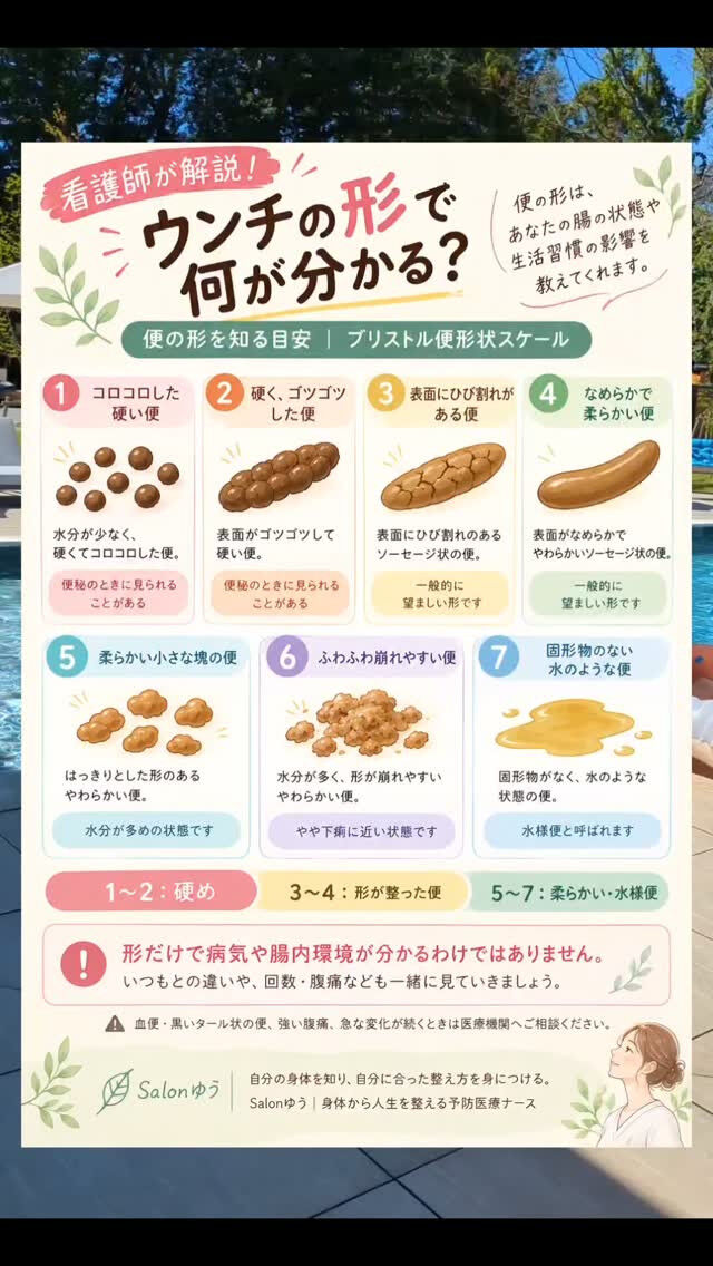 💩 あなたのウンチは、どのタイプ？